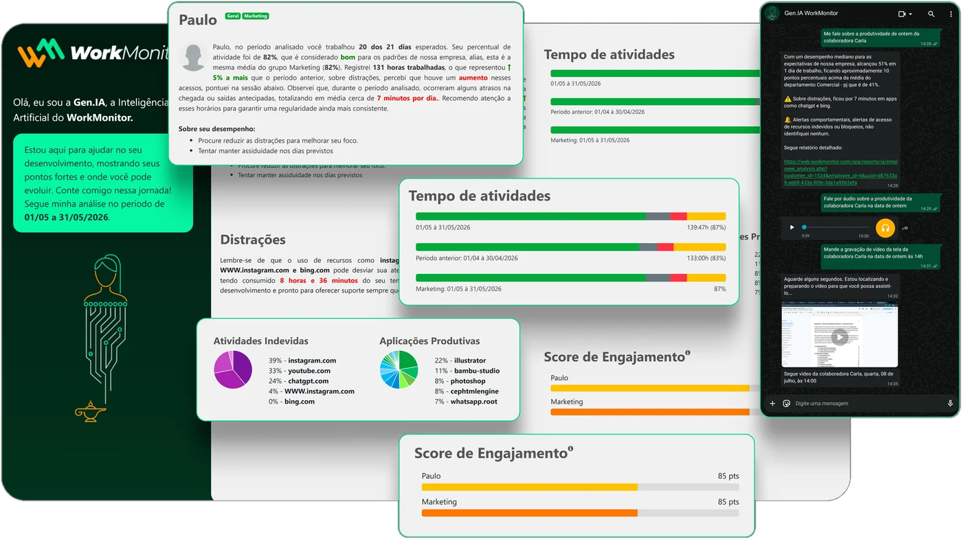 Informe de Gen.IA con análisis del colaborador y atención por WhatsApp