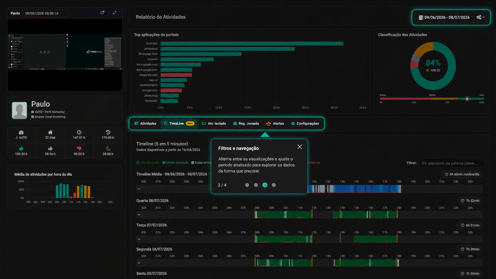 Filtros e navegação — visualizações e período analisado