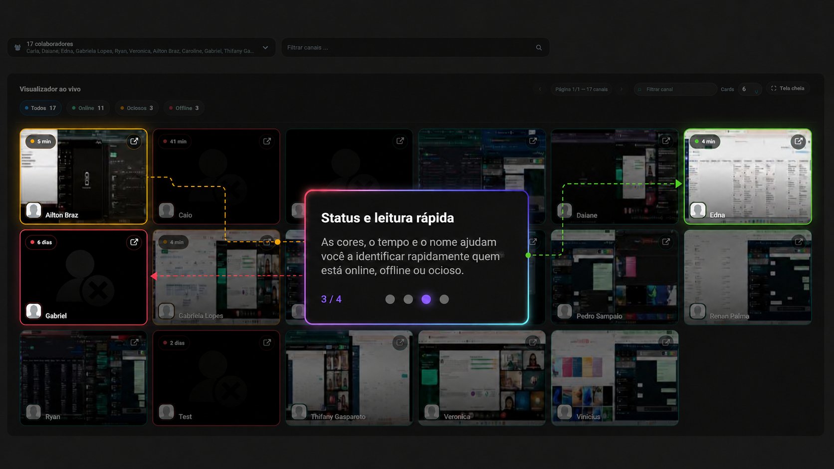 Status e leitura rápida — online, offline ou ocioso