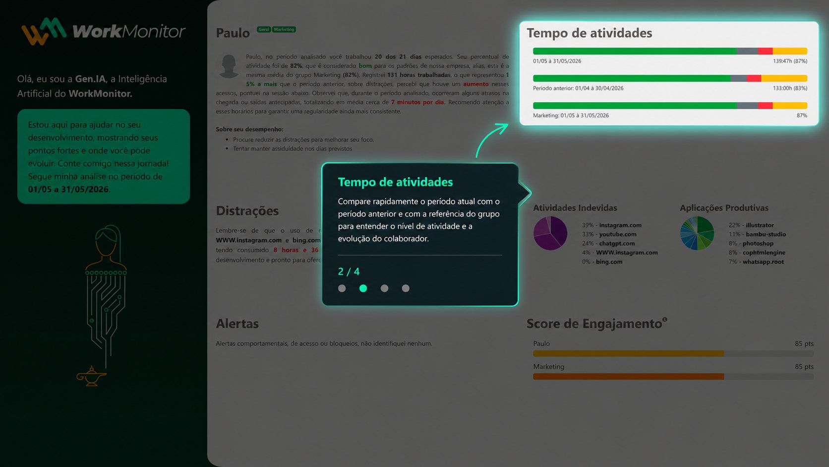 Tempo de atividades — comparação com o período anterior e o grupo