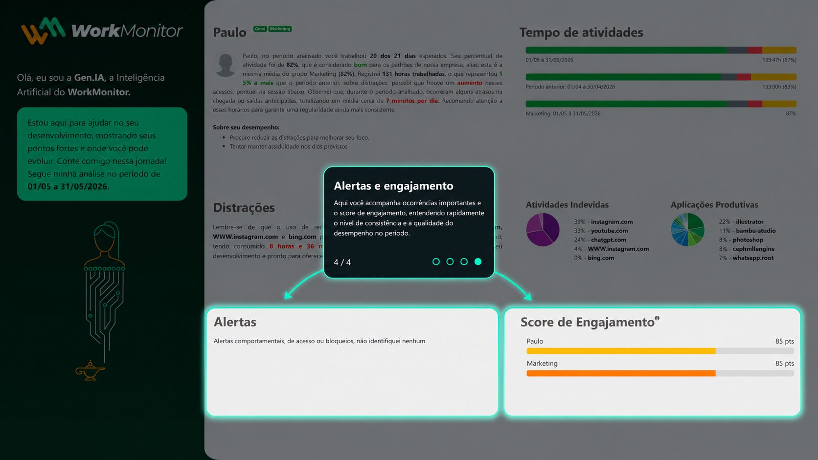 Alertas e score de engajamento do colaborador